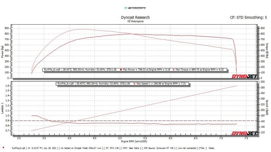 BMW F10 M5 dyno sheet