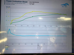 TPC770 MQB Performance Turbocharger