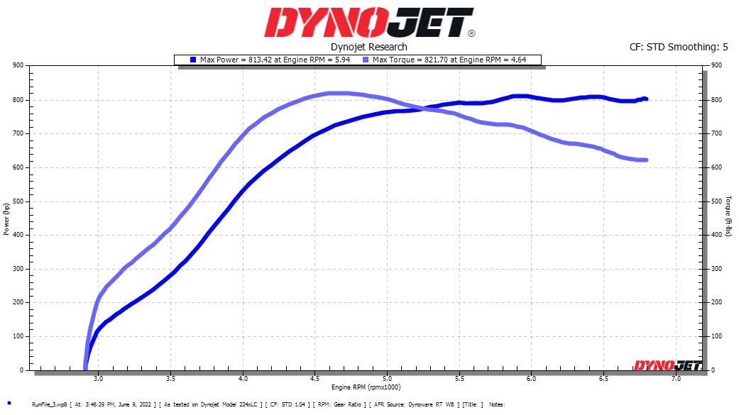 GT-S GT-R M177 C63S dyno