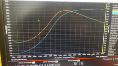 S55 upgraded hybrid turbos dyno pump gas