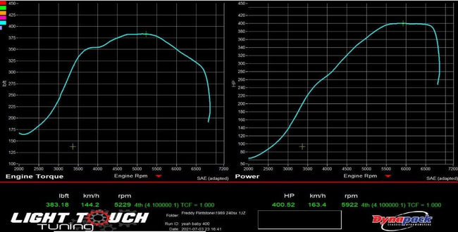 Toyota MR2 turbo upgrade