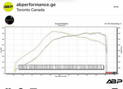 BM3 TPC S55 hybrid turbos e85