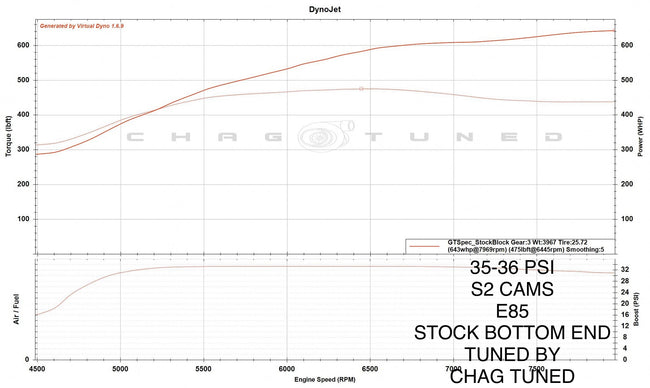 TPC GT Spec for Evo X - Turbo Parts Canada Inc.