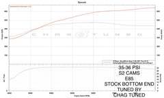 TPC GT Spec for Evo X - Turbo Parts Canada Inc.