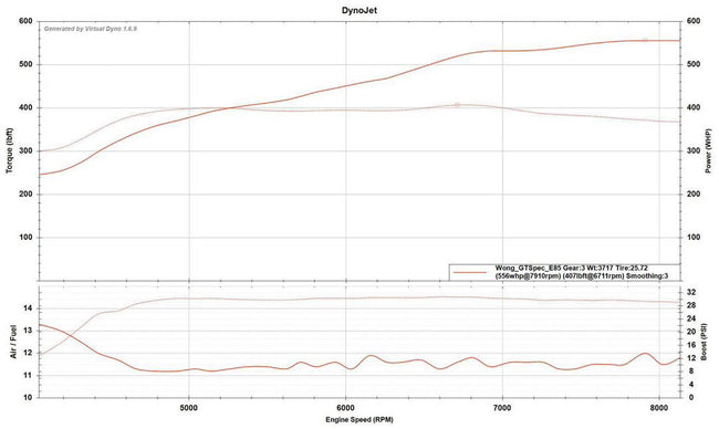 TPC GT Spec for Evo X - Turbo Parts Canada Inc.