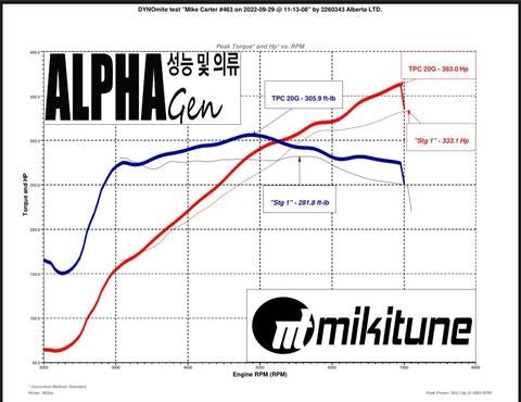 Alpha alphagen bk2 hybrid turbo tune dyno