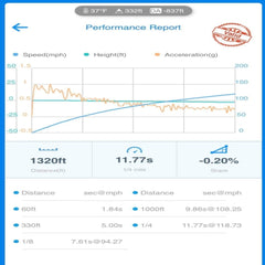 TPC N55 STG 2 Performance Turbocharger