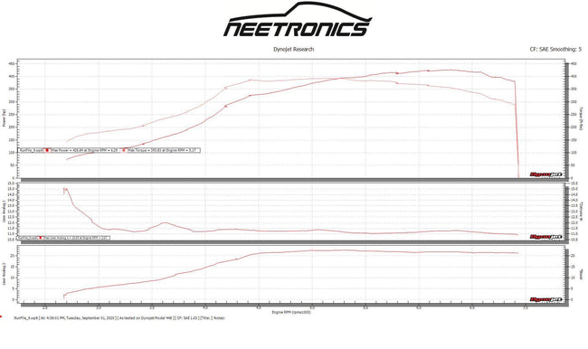 TPC R Spec for Subaru - Turbo Parts Canada Inc.