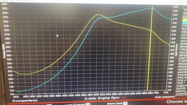 BMW S55 M2 / M3 / M4 Stage 3 Hybrid Turbos