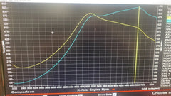 S55 Stage 3 Hybrid Turbochargers (M2/M3/M4)