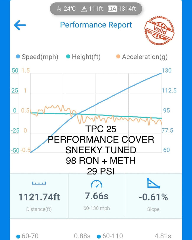 TPC25 Ball Bearing MQB Turbo **Limited Quantity**