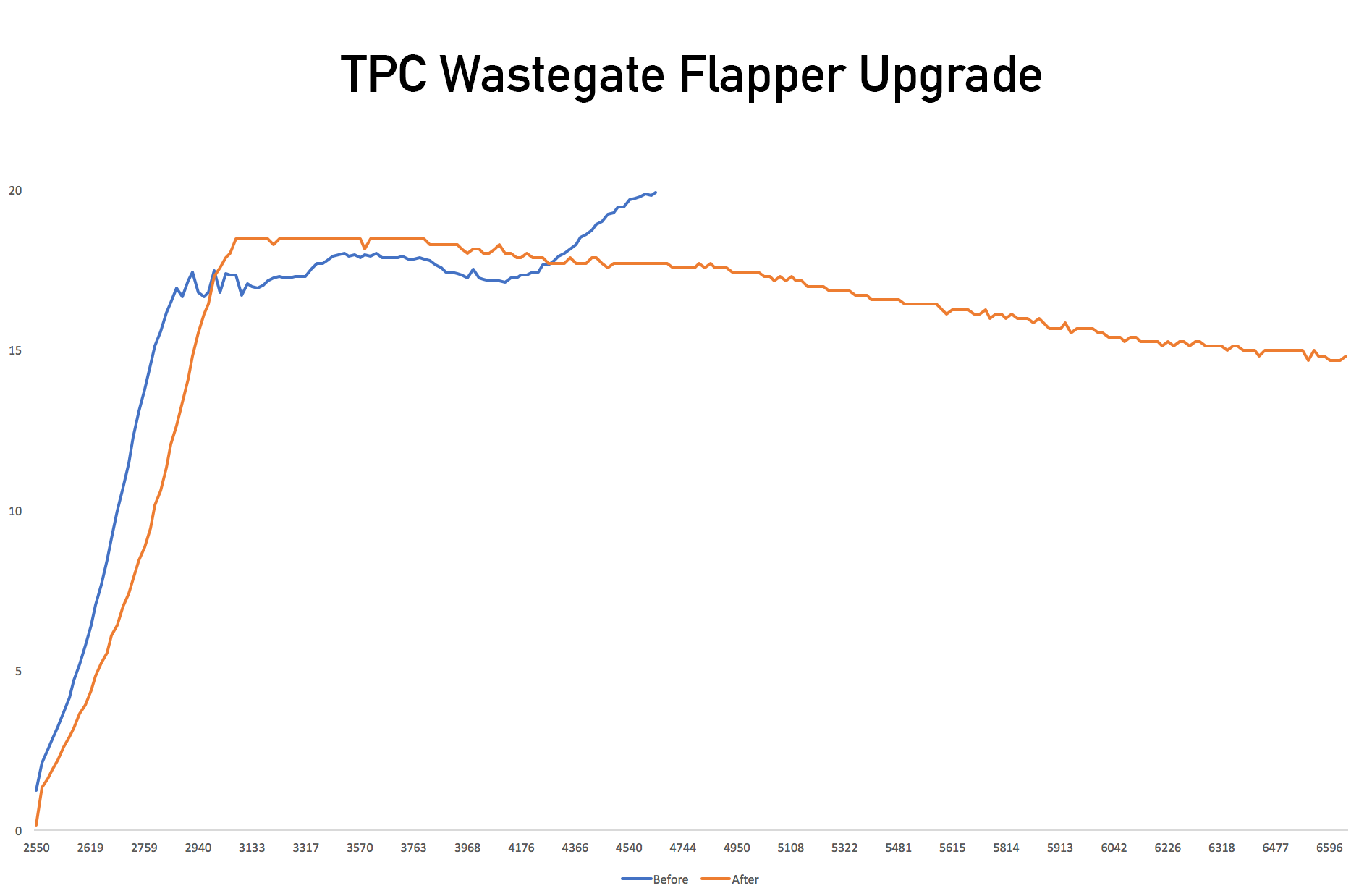 Rebuilt Subaru IHI VF39 VF43 VF48 Impreza WRX STI Turbocharger - Turbo Parts Canada Inc.