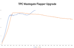 Rebuilt Subaru IHI VF39 VF43 VF48 Impreza WRX STI Turbocharger - Turbo Parts Canada Inc.