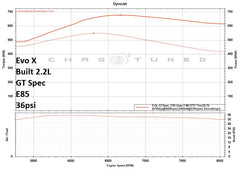TPC GT Spec for Evolution X