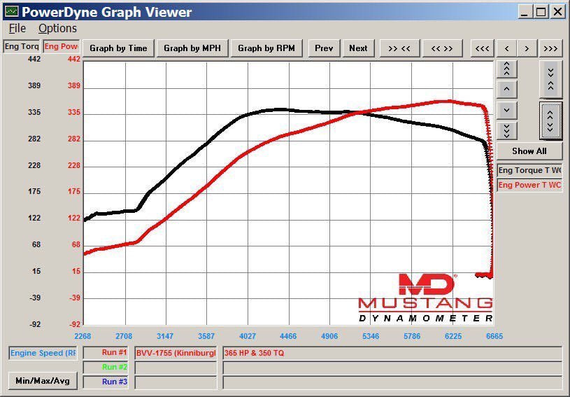 Subaru WRX / Legacy / Forester 2008 TPC25-660 - Turbo Parts Canada Inc. 