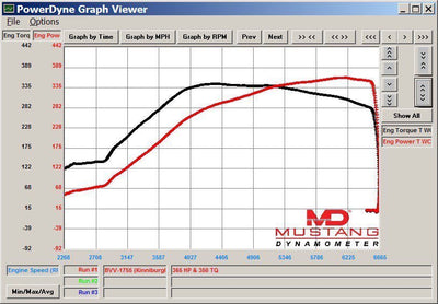 Subaru WRX / Legacy / Forester 2008 TPC25-660 - Turbo Parts Canada Inc. 