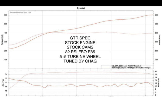 TPC GTR Spec for Evolution X