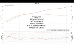 TPC GTR Spec for Evolution X