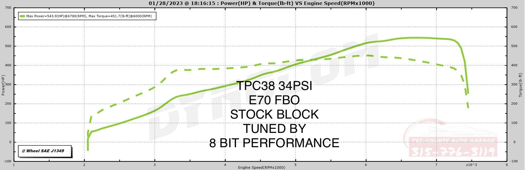 tpc38