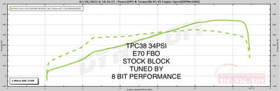 tpc38
