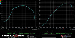 Toyota MR2 turbo upgrade