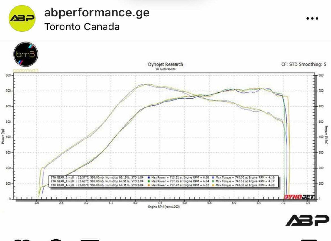 BM3 TPC S55 hybrid turbos e85