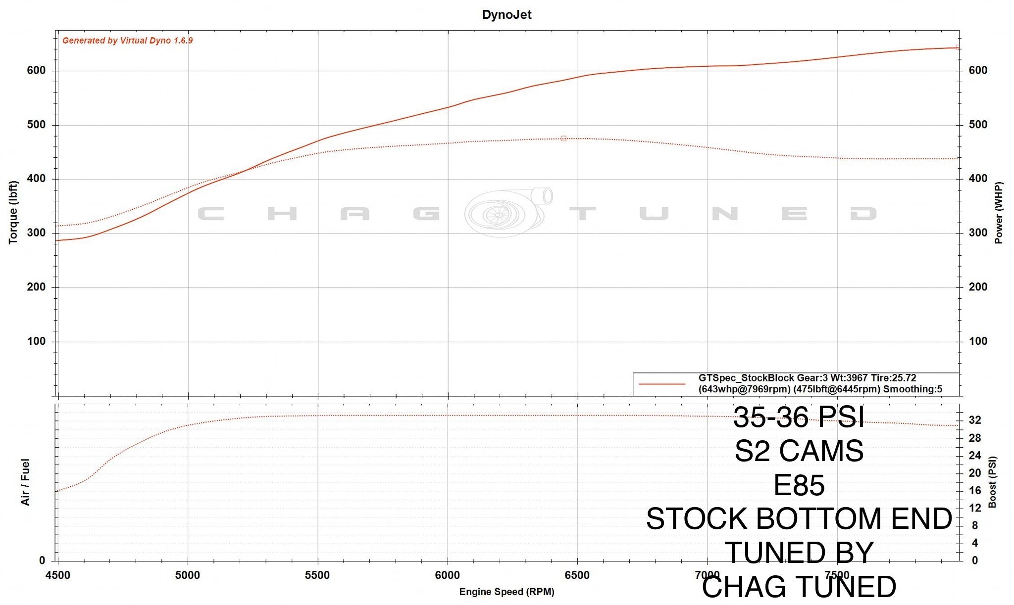 TPC GT Spec for Evo X - Turbo Parts Canada Inc. 