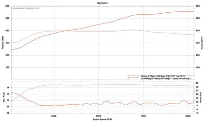 TPC GT Spec for Evo X - Turbo Parts Canada Inc. 
