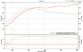 TPC G Spec for Evolution X - Turbo Parts Canada Inc. 
