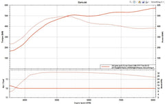 TPC G Spec for Evolution X - Turbo Parts Canada Inc. 