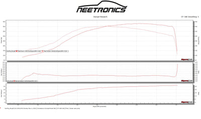TPC GT Spec for Subaru - Turbo Parts Canada Inc. 