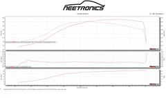 TPC GT Spec for Subaru - Turbo Parts Canada Inc. 