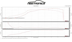 TPC R Spec for Subaru - Turbo Parts Canada Inc. 