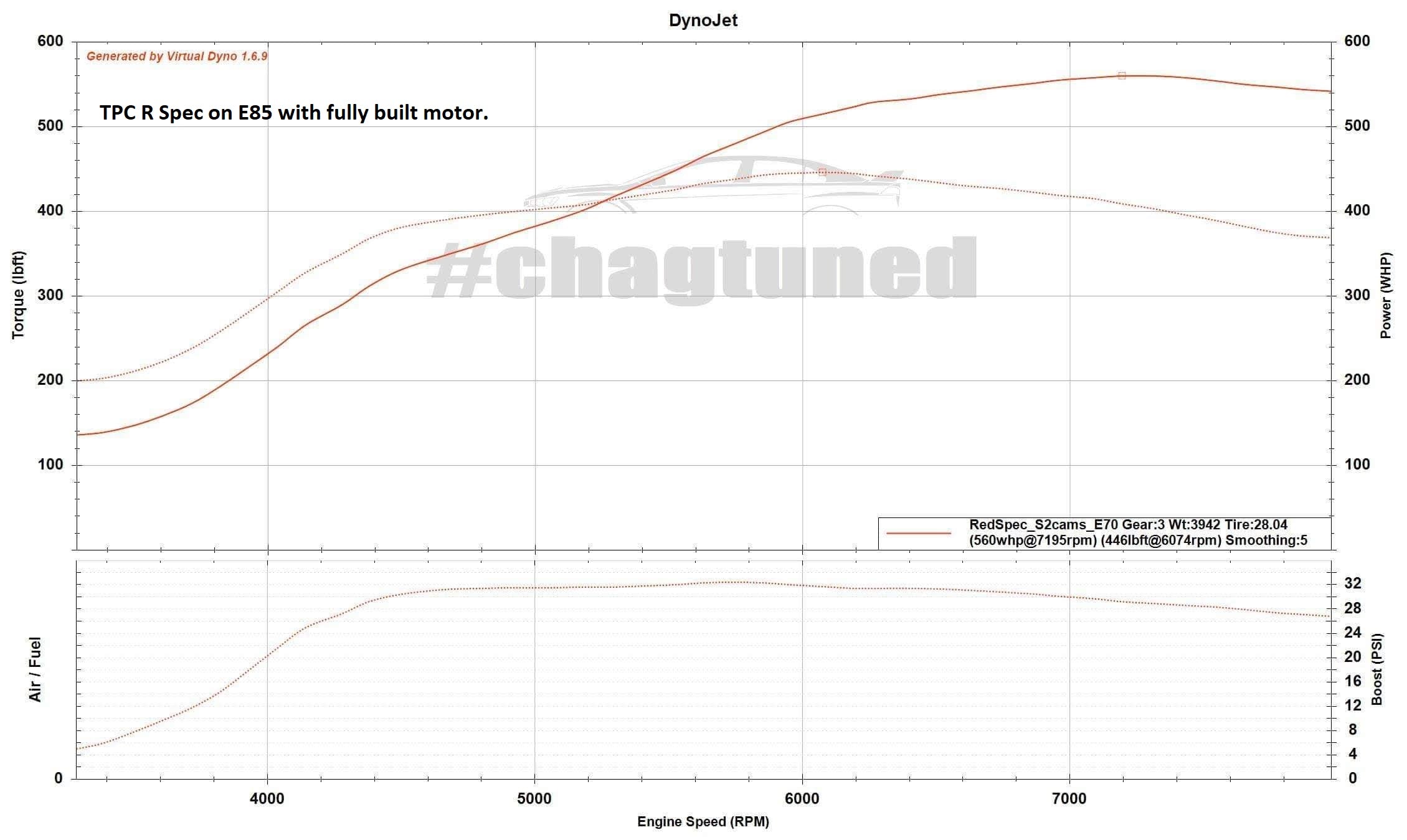 TPC R Spec for Evolution X - Turbo Parts Canada Inc. 