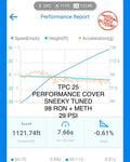 TPC25 Ball Bearing MQB Turbo **Limited Quantity**