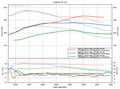 Ford Focus ST Turbo Upgrade - Turbo Parts Canada Inc. 