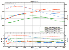 Ford Focus ST Turbo Upgrade - Turbo Parts Canada Inc. 