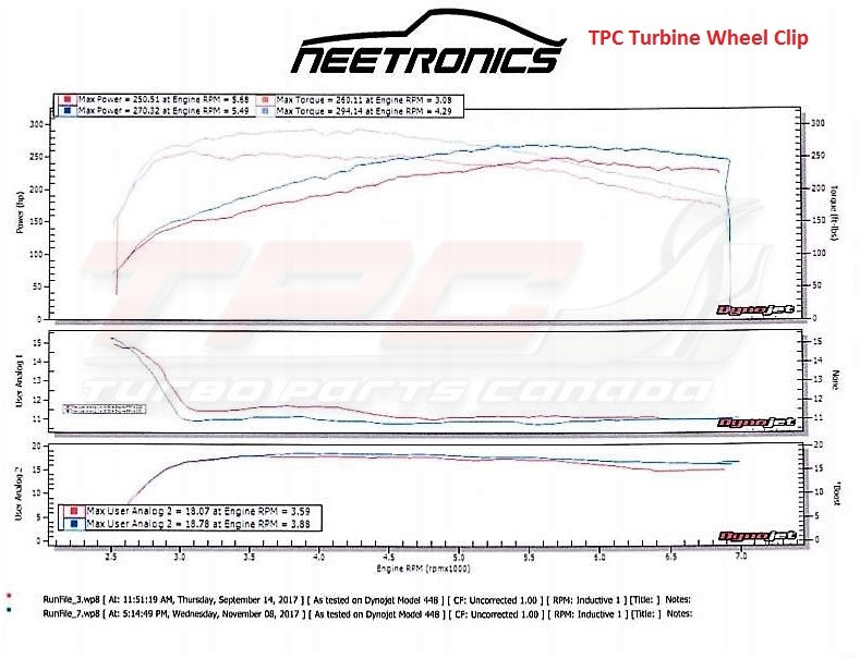 Turbine Wheel Clipping - Turbo Parts Canada Inc. 